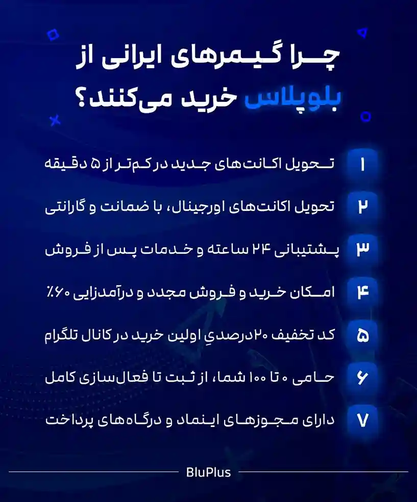 خرید اکانت قانونی PS5 و PS4 از بلوپلاس